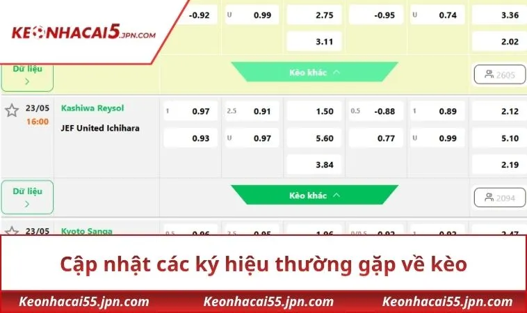Cập nhật các ký hiệu thường gặp về kèo