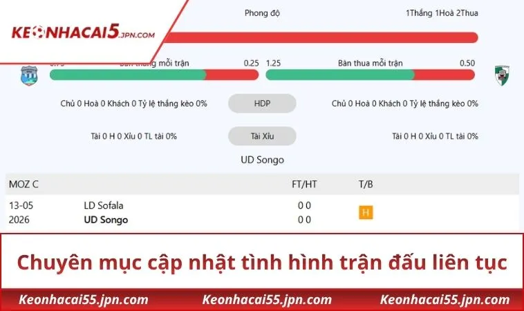 Chuyên mục cập nhật tình hình trận đấu liên tục