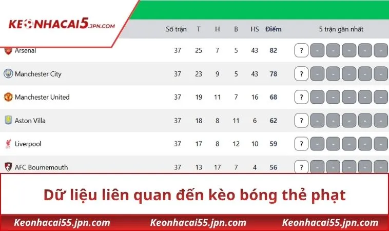 Dữ liệu liên quan đến kèo bóng thẻ phạt