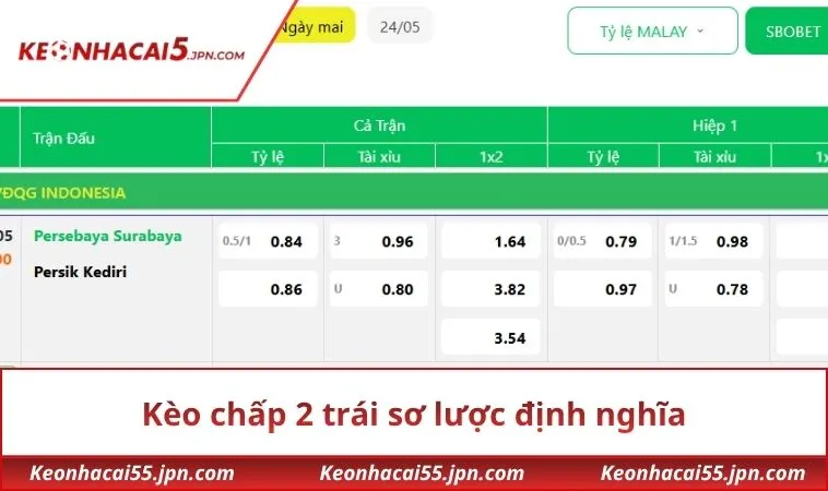 Kèo chấp 2 trái sơ lược định nghĩa