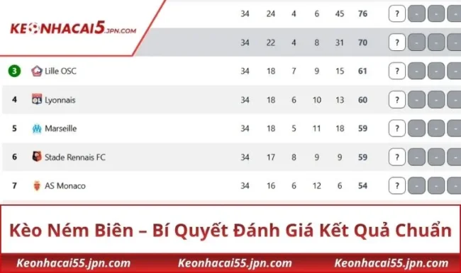 Kèo Ném Biên - Thông Tin Người Hâm Mộ Cần Tìm Hiểu Rõ