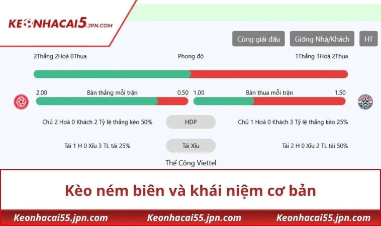 Kèo ném biên và khái niệm cơ bản