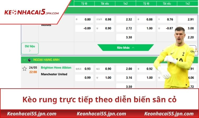 Kèo rung trực tiếp theo diễn biến sân cỏ