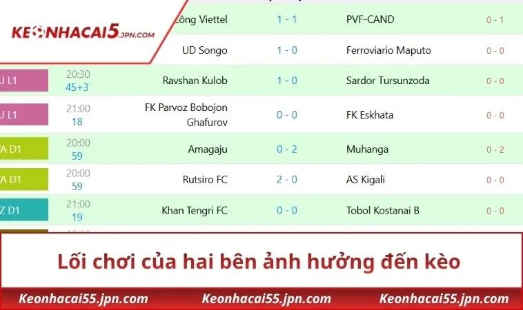 Lối chơi của hai bên ảnh hưởng đến kèo