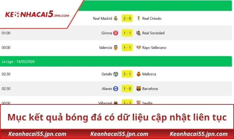 Mục kết quả bóng đá có dữ liệu cập nhật liên tục