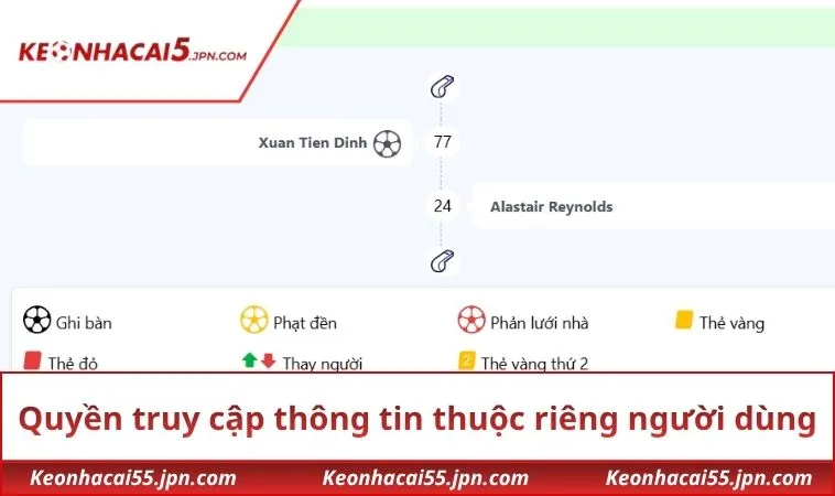 Quyền truy cập thông tin thuộc riêng người dùng