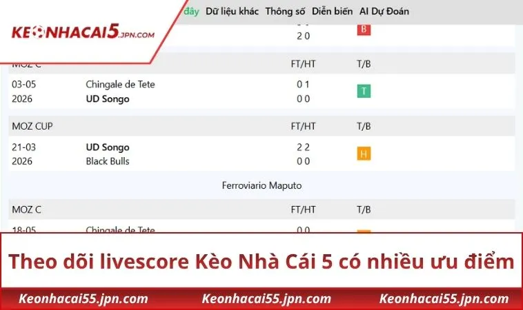 Theo dõi livescore tại Kèo Nhà Cái 5 có nhiều ưu điểm