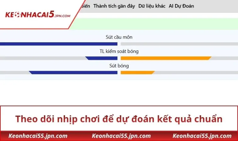 Theo dõi nhịp chơi để dự đoán kết quả chuẩn